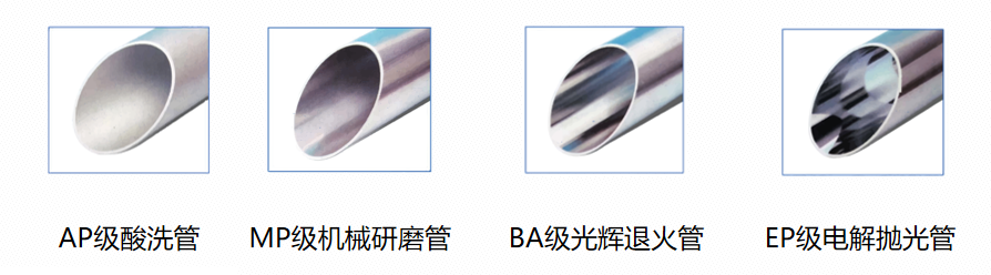 不銹鋼潔凈度等級(jí)劃分