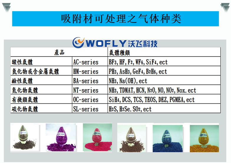 含氟廢氣吸附式尾氣處理設(shè)備