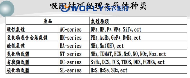 吸附式小型尾氣處理設(shè)備可吸附處理氣體