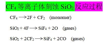 CF4等離子體刻蝕SiO2反應過程
